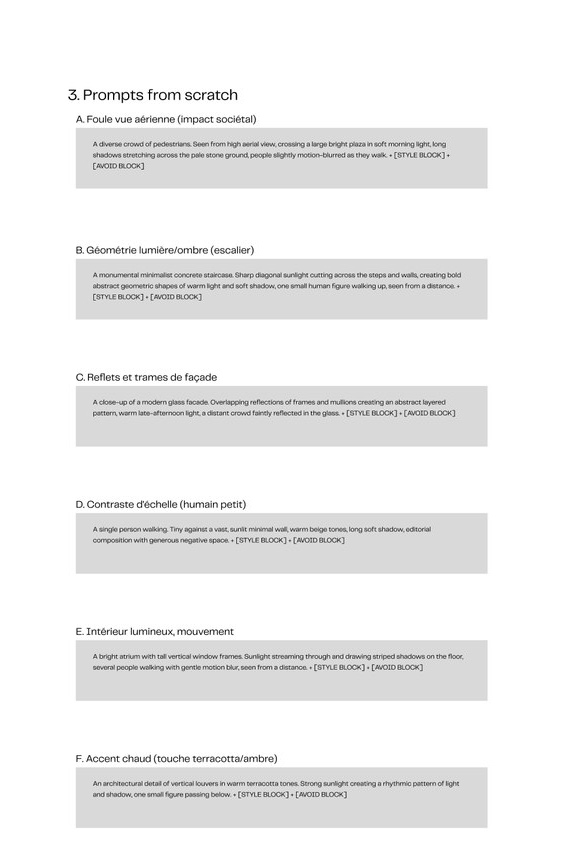 Kit de prompts, deuxième colonne : six scènes types prêtes à l'emploi